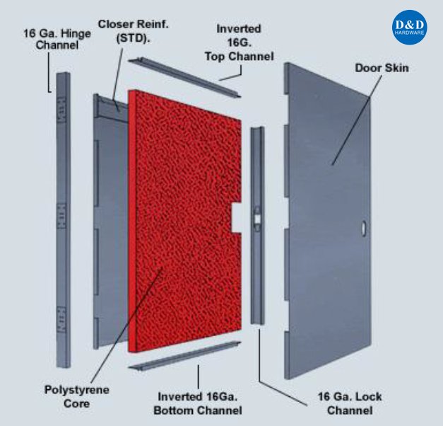 The Components of Steel Door D&D HARDWARE