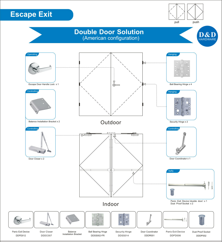SUS304 Panic Bar for Wooden Door-D&D Hardware SUS304 Panic Bar for Wooden Door-D&D Hardware