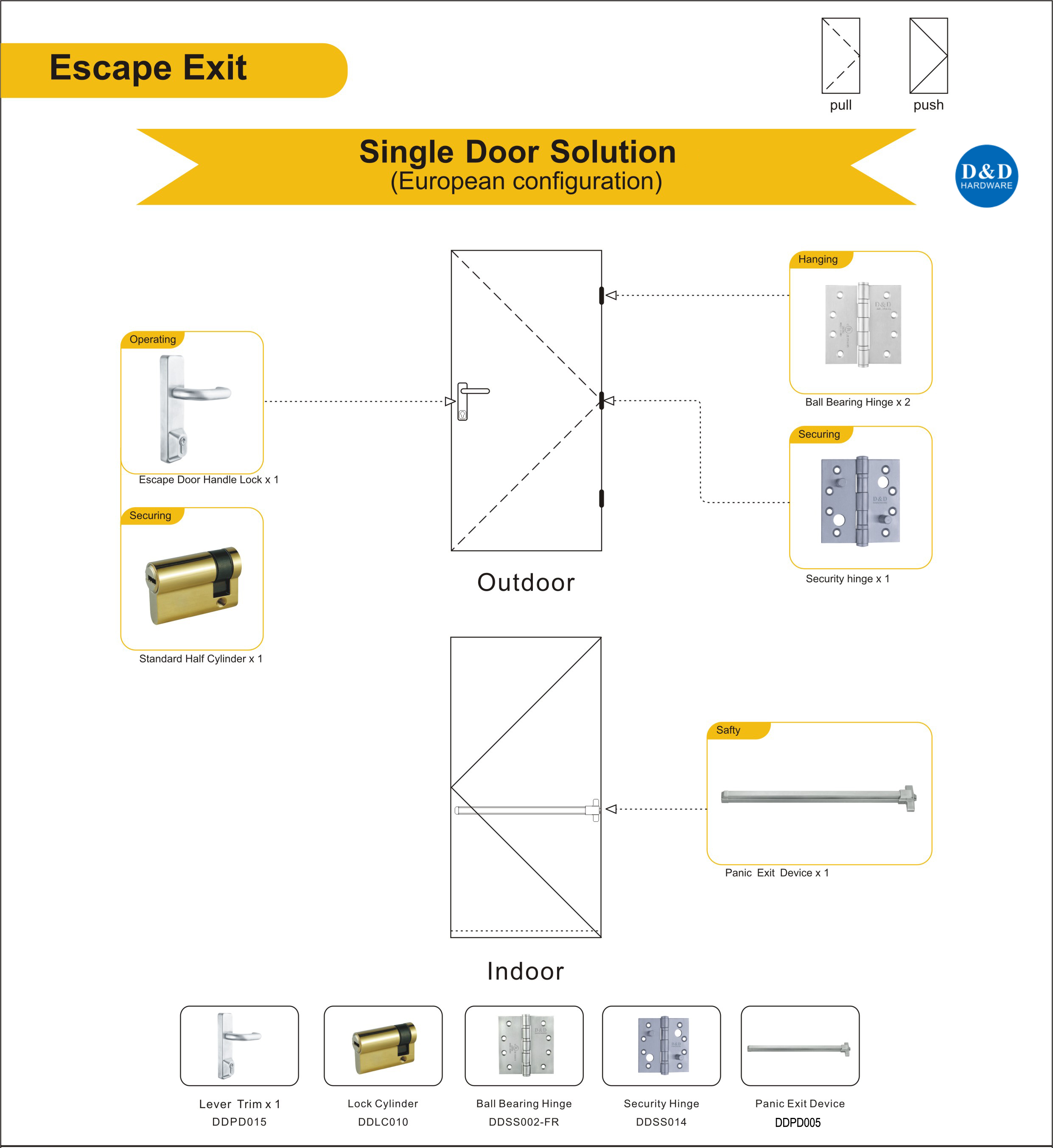 Escape Exit Metal Door Solution-D&D Hardware Escape Exit Metal Door Solution-D&D Hardware