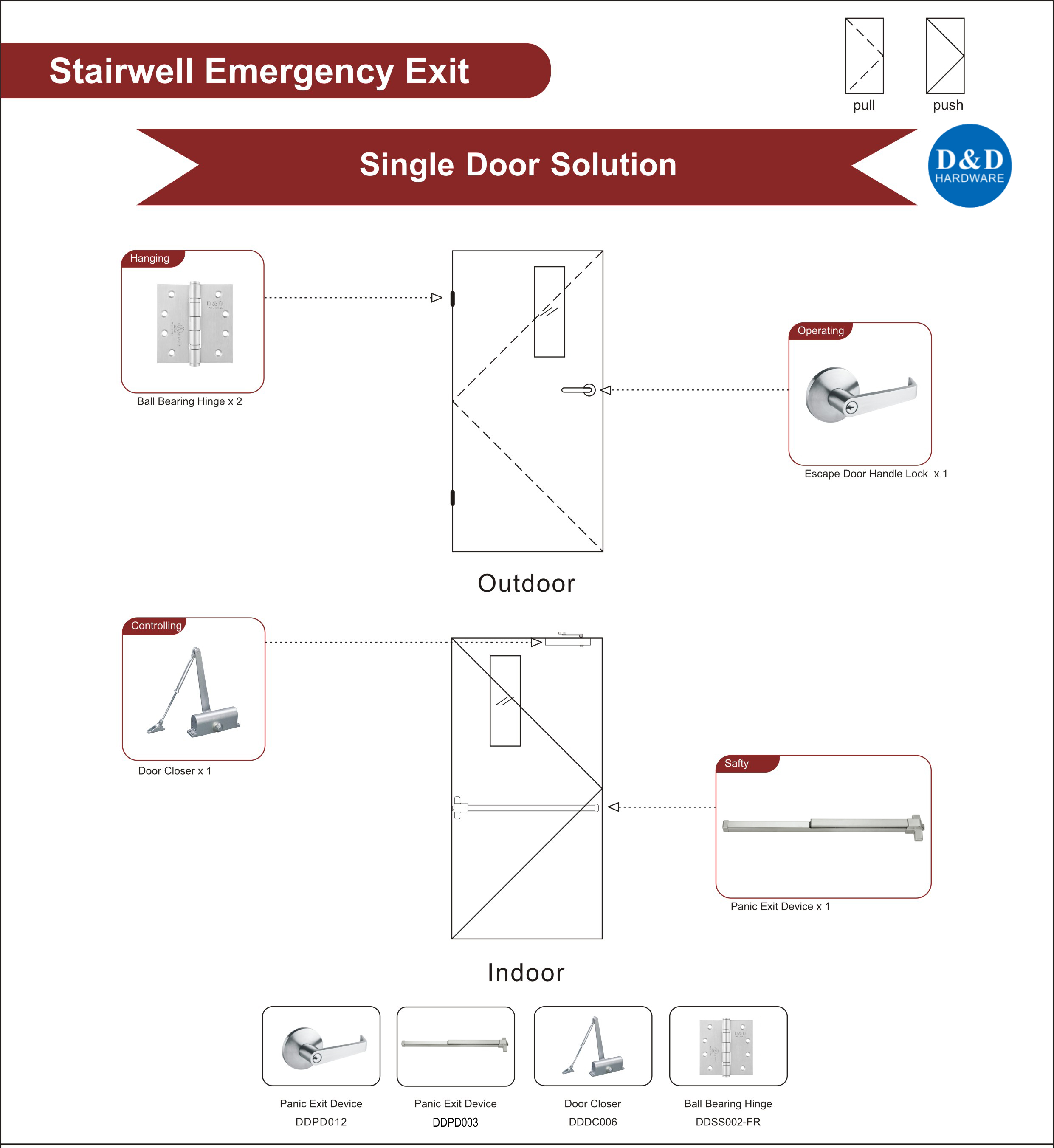 Stairwell Emergency Exit Door D&D HARDWARE