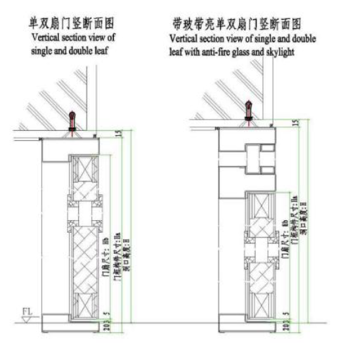 The Types Of Steel Door D D Hardware