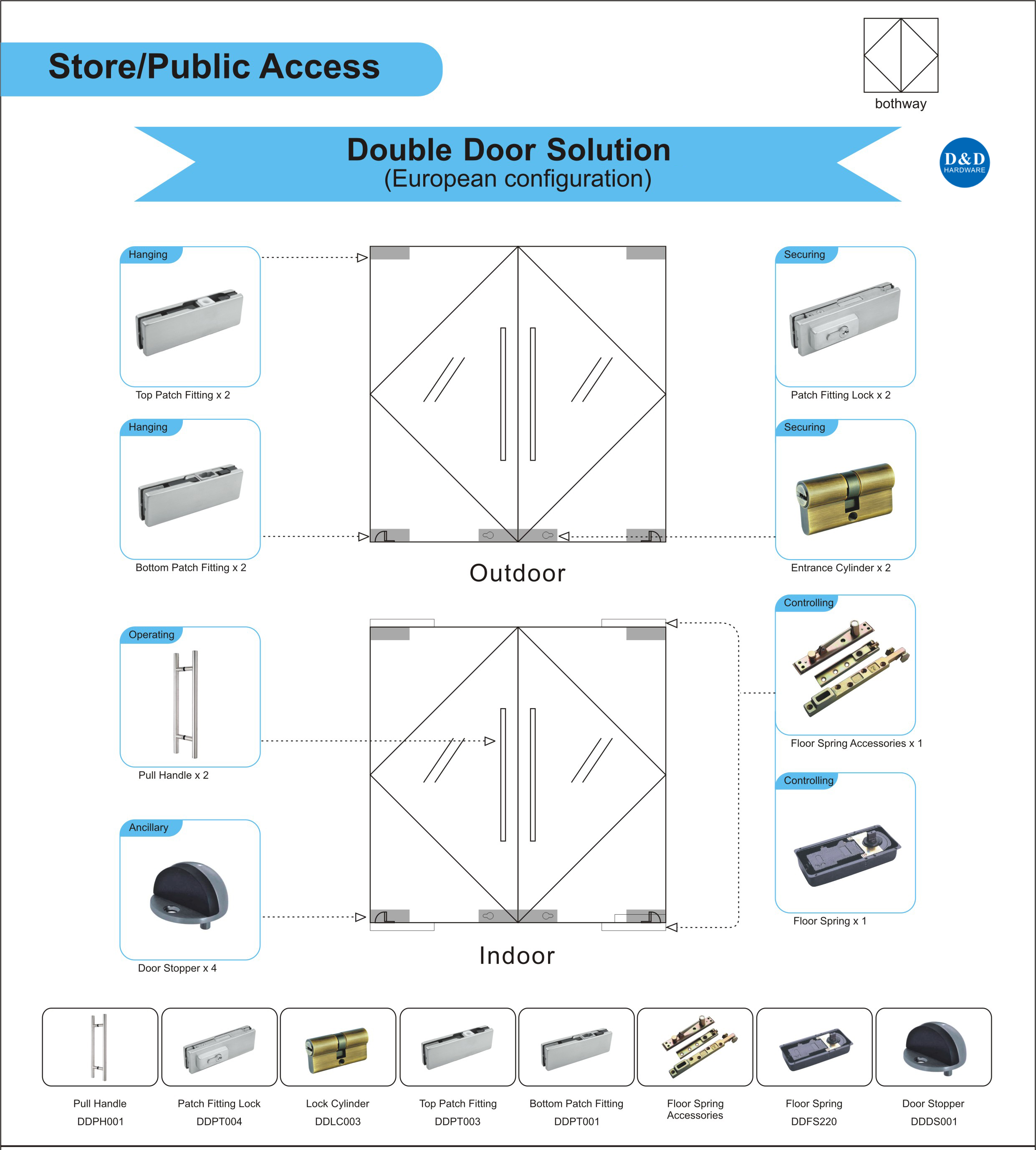 Architecture Door Hardware for Store / Public Access Double Door D&D
