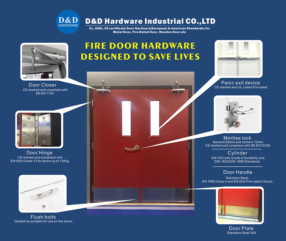 Fire Door Assemblies - I Dig Hardware - Answers to your door