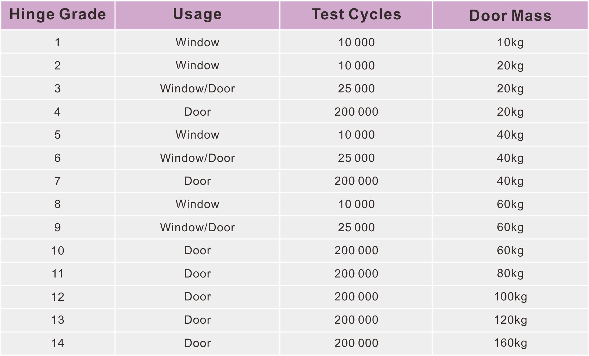 ANSI and EN Hinge Comparison D&D HARDWARE