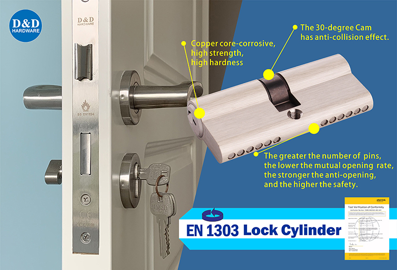 Cylinder keying systems & Levels of Keying - D&D HARDWARE